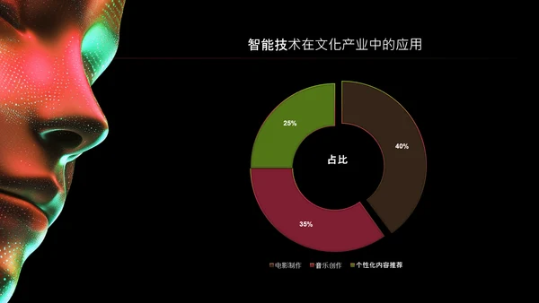 红绿色潮流风人工智能介绍PPT模板