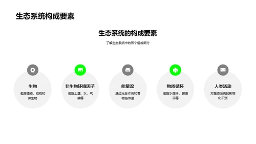 生态环保的我们