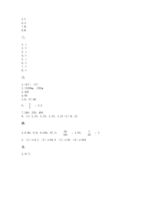 人教版六年级数学下学期期末测试题附答案（巩固）.docx