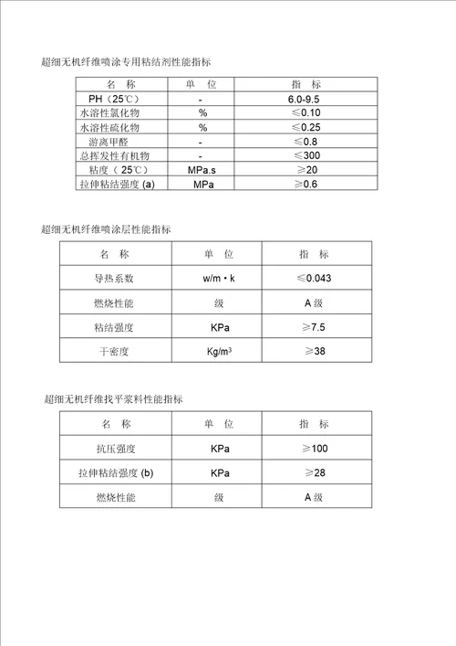 幕墙防火保温施工方案