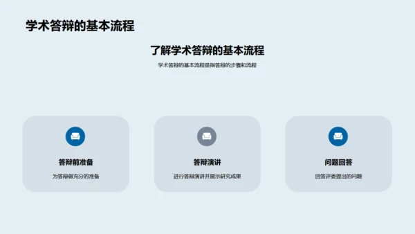 3D博士生活答辩攻略全解析通用PPT模板