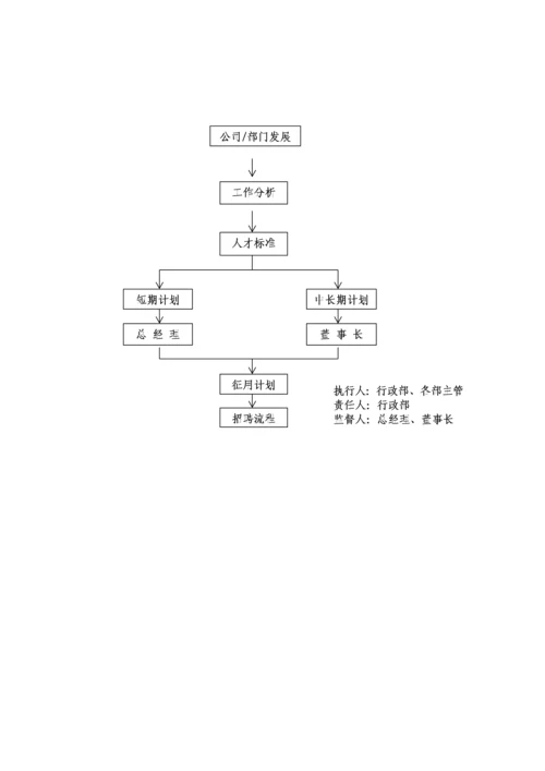 067公司行政管理制度.docx