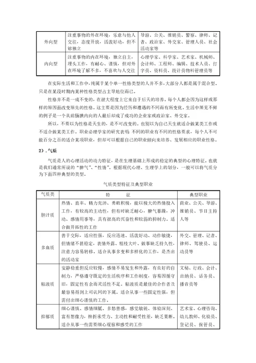 采购lesson24求职面试技巧