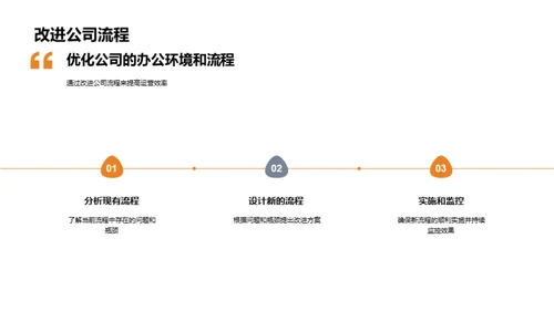 提升运营效率之策