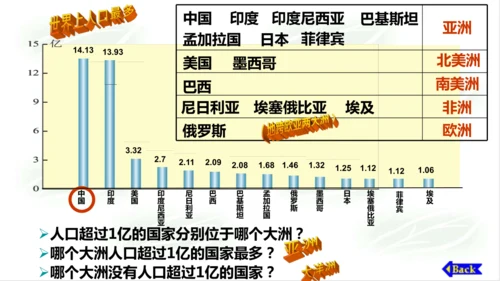 2.3.3国家和地区 课件