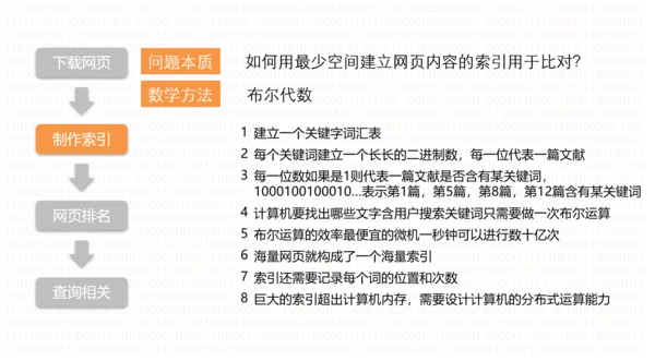 《数学之美》读后感PPT模板