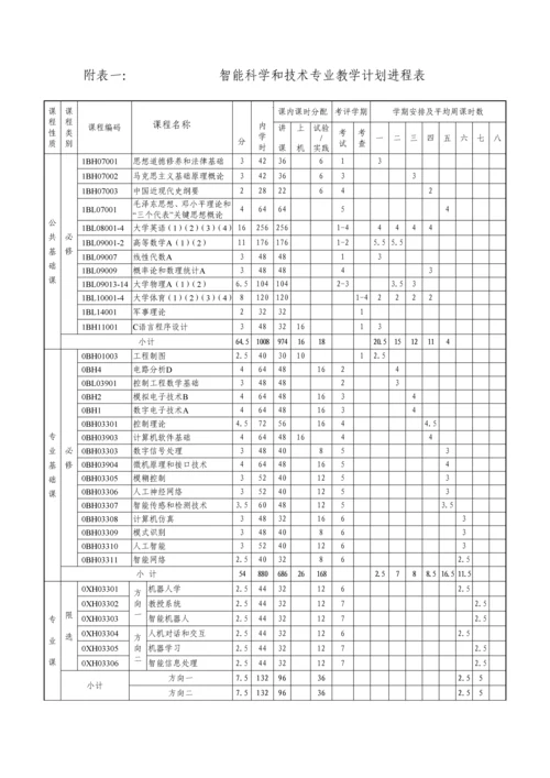 北京信息科技大学智能专业培养专业方案.docx