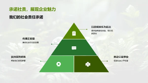 游戏引领社会责任