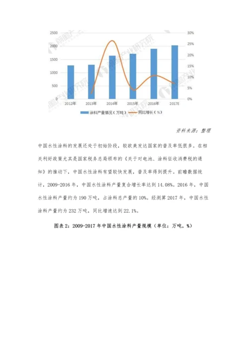 中国水性涂料行业现状与发展前景分析.docx