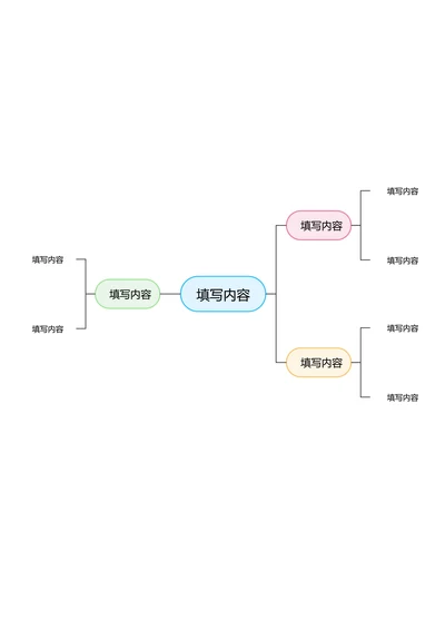 彩色清新自由分布基础思维导图