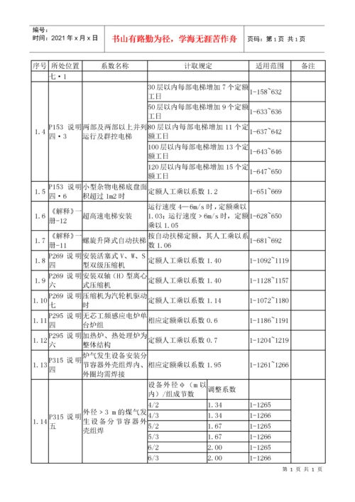 山东省安装工程消耗量定额解释.docx