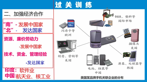 七上：居民与聚落、发展与合作（一轮复习课件23张）（人教版）