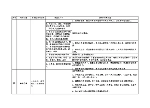 化工项目施工风险识别与控制措施