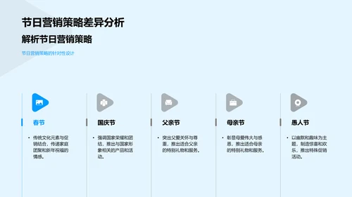 节日营销提升报告PPT模板