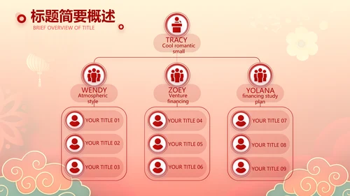 2022迎新晚会年终工作总结新年计划PPT
