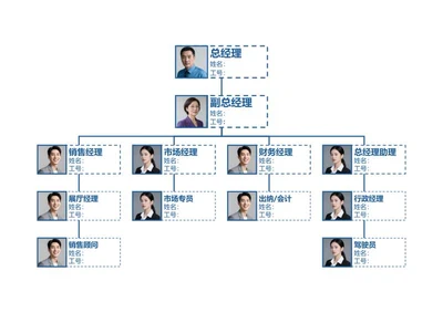 组织架构-蓝色简约头像竖版组织结构图word模板