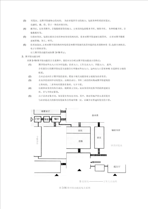 图书馆设计任务书