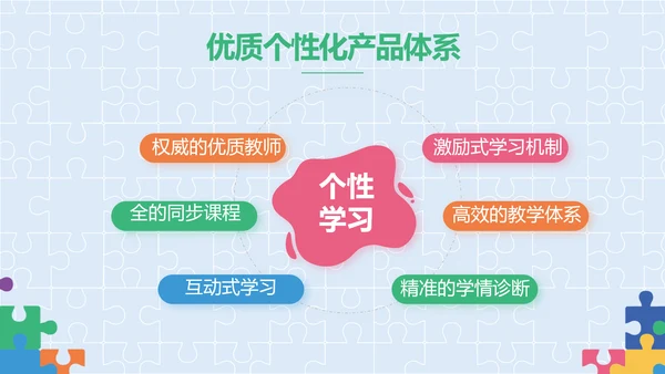 蓝色大气智力教学培训工作总结PPT