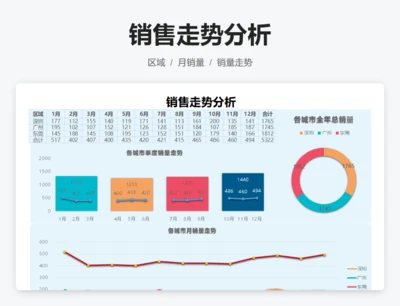 销售走势分析