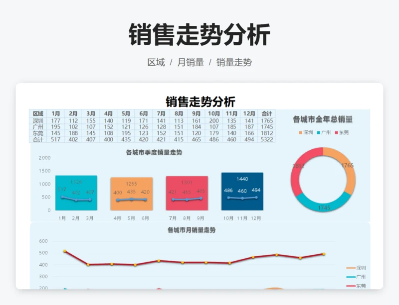 销售走势分析