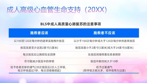 蓝色展板风医院医疗产妇心肺复苏ppt课件心脏复苏