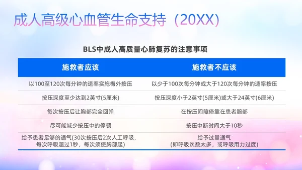 蓝色展板风医院医疗产妇心肺复苏ppt课件心脏复苏