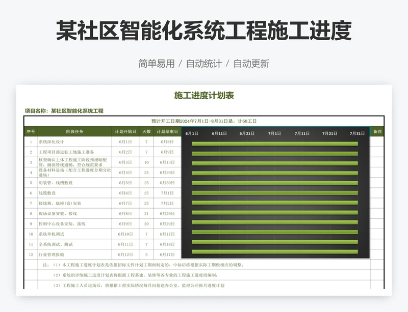 某社区智能化系统工程施工进度甘特图