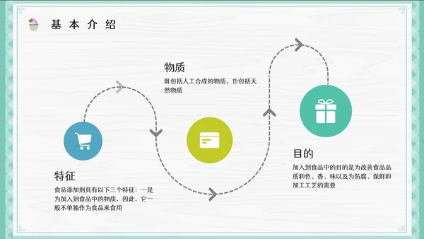 食品添加剂安全知识培训健康用餐通用PPT模板