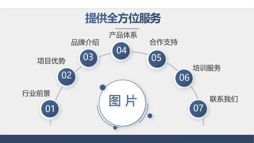 手机银行营销方案工作总结汇报PPT