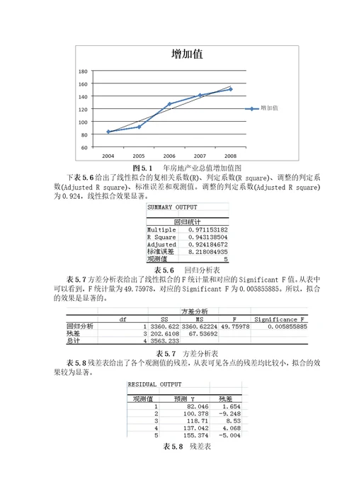 房地产业发展问题