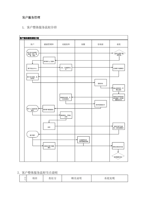 健康管理服务手册