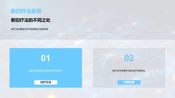 肿瘤治疗创新报告PPT模板