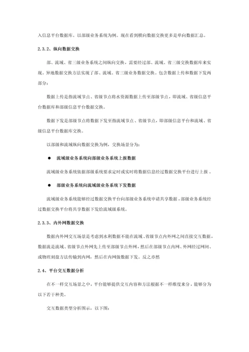 水资源数据交换解决专项方案V.docx