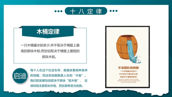 职场心理学团队互助合作PPT模板
