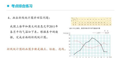 专题七：折线统计图复习课件(共25张PPT)五年级数学下学期期末核心考点集训（人教版）