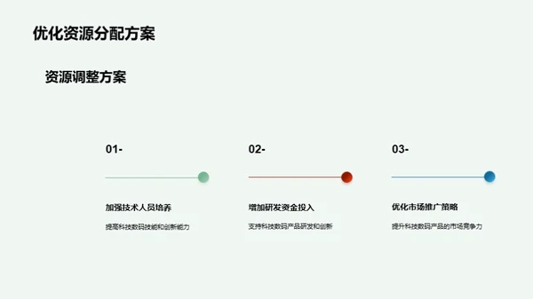 科技驱动，智慧前程