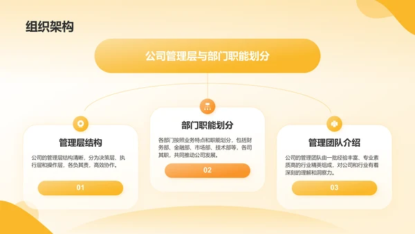 橙色简约风公司介绍——业务概览与战略规划PPT模板