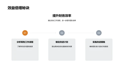 财务年度述职报告PPT模板