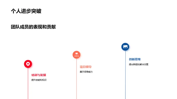 团队年度成果与展望