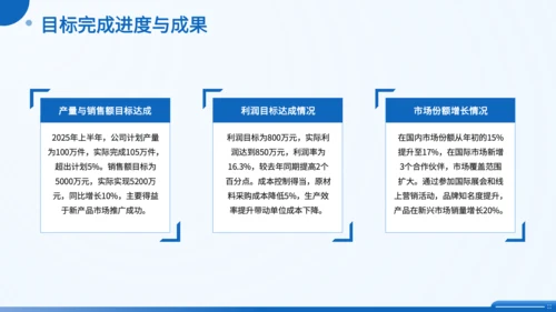 蓝色简约商务风制造业工作总结PPT