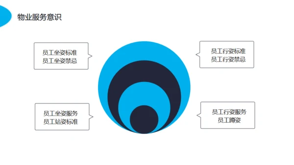 物业服务意识沟通技巧动态通用PPT