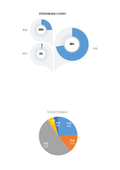 广东群众对中美贸易战看法调研研究报告.docx