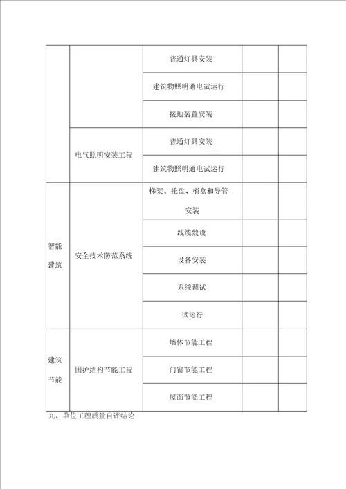 最新版老旧小区改造项目竣工自评报告样板