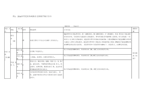 资料：经纪业务分支机构考核管理办法2014v3