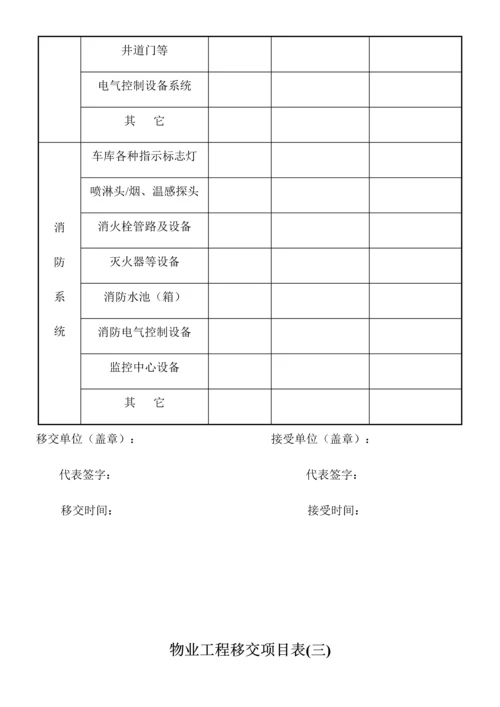 物业移交表格全套.docx