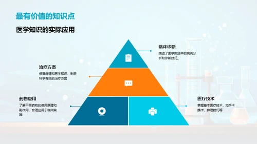 专科医学知识解析