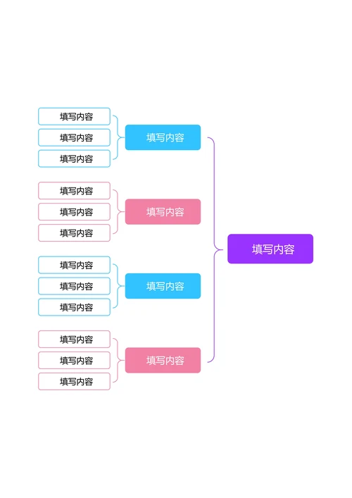彩色清新基础思维导图
