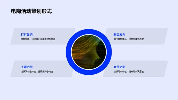 电商活动策划全解析