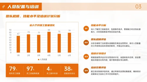 橙色物流企业部门汇报会议PPT模板