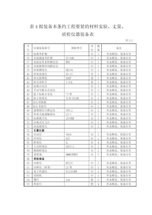 2023年建筑行业表4拟配备本工程的主要试验测量质检仪器设备表.docx